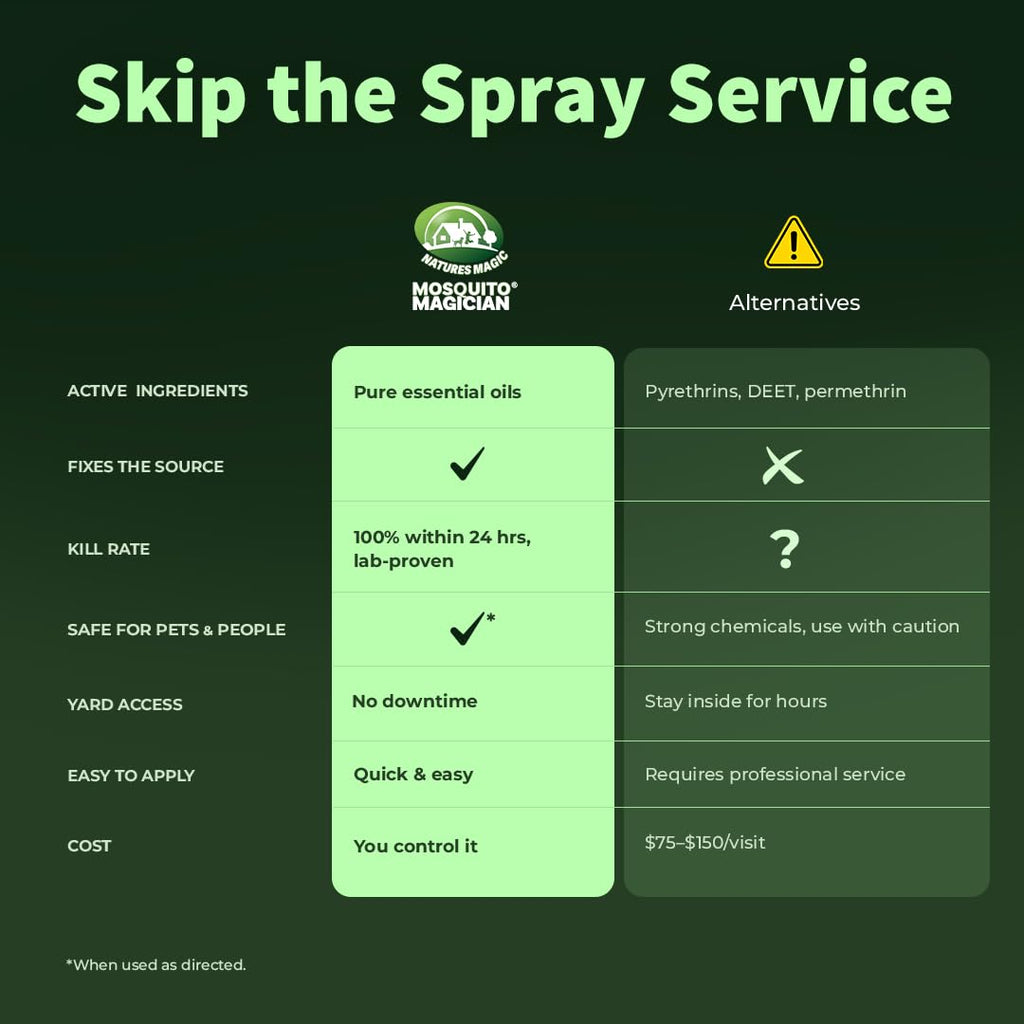 Ready-to-Use Mosquito Yard Spray 1 Gal G6856