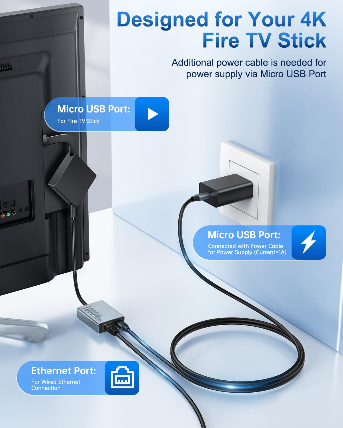 1000 Mbps Micro USB to RJ45 Ethernet Adapter C43763