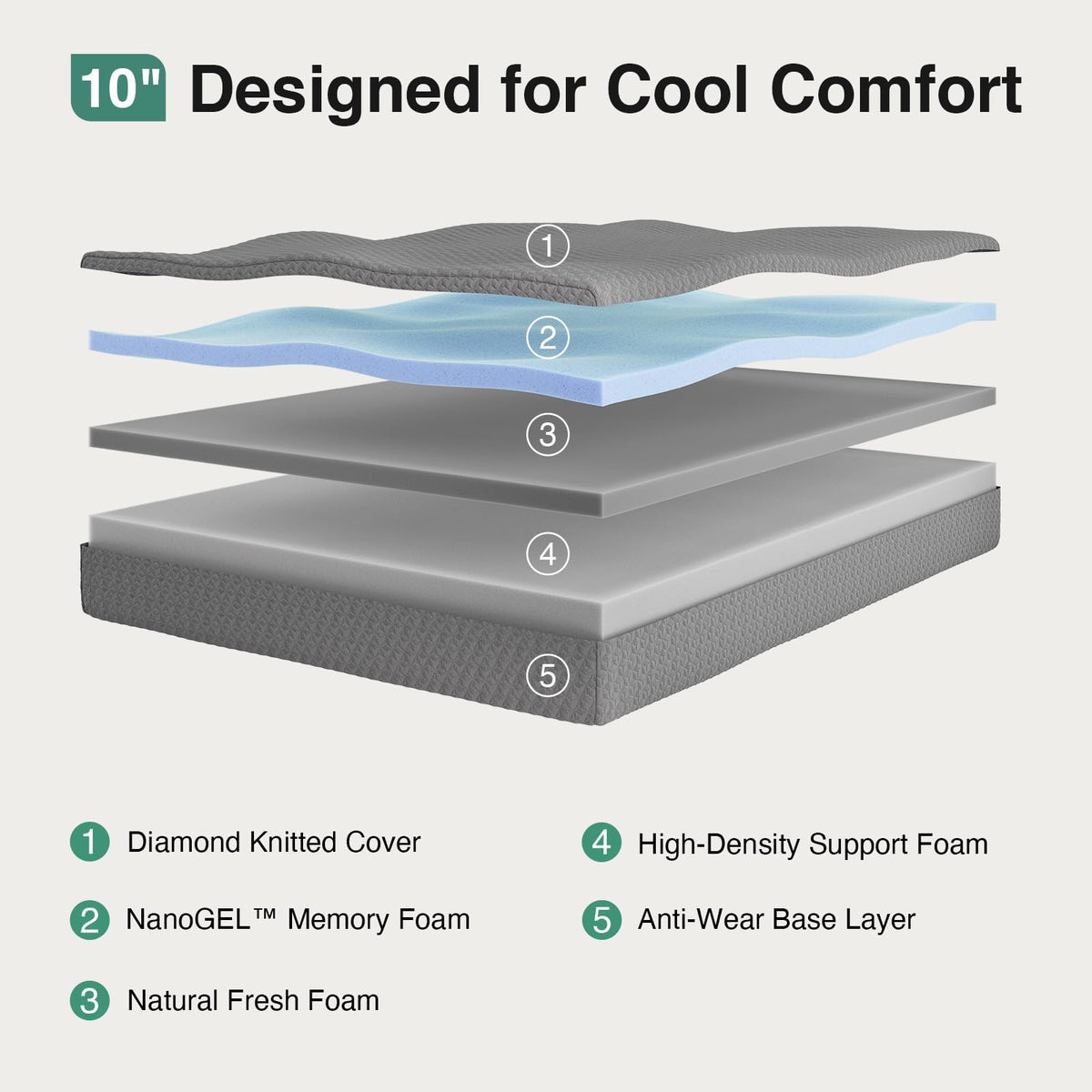 Full Size 10 Inch Gel Memory Foam Mattress E17577