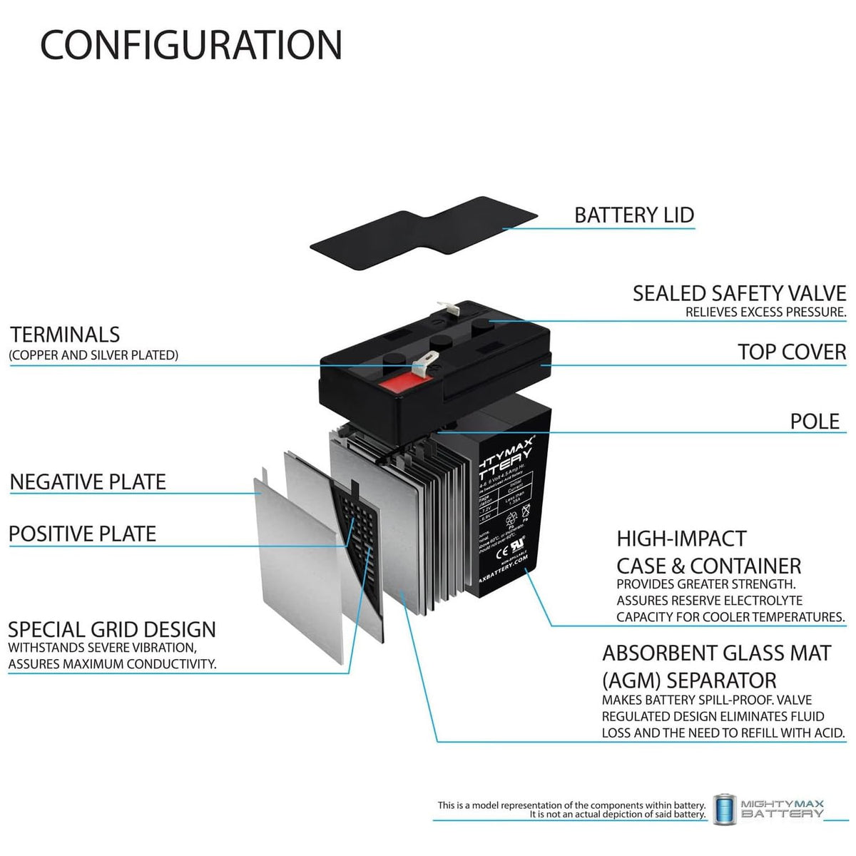 6V 4.5AH SLA Replacement Battery 2 Pack M859