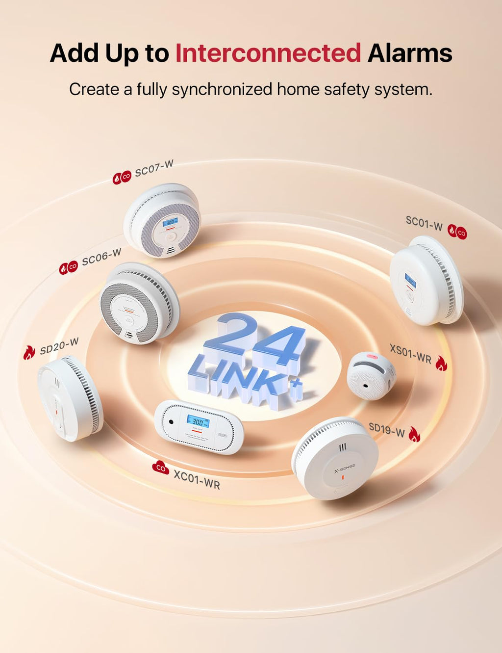 Wireless Interconnected Combination Smoke & CO Alarm 3-Pack H191