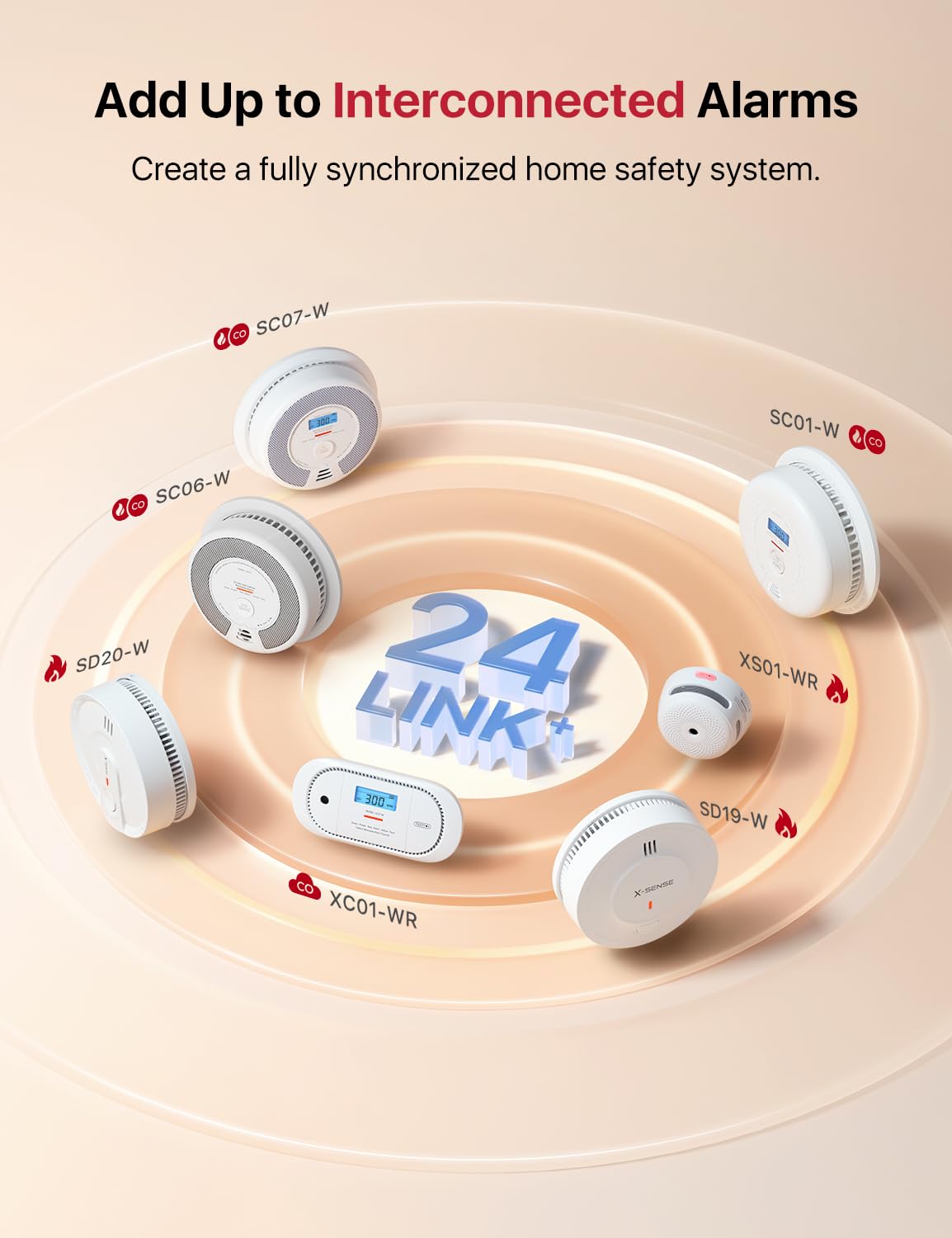 Wireless Interconnected Combination Smoke & CO Alarm 3-Pack H191