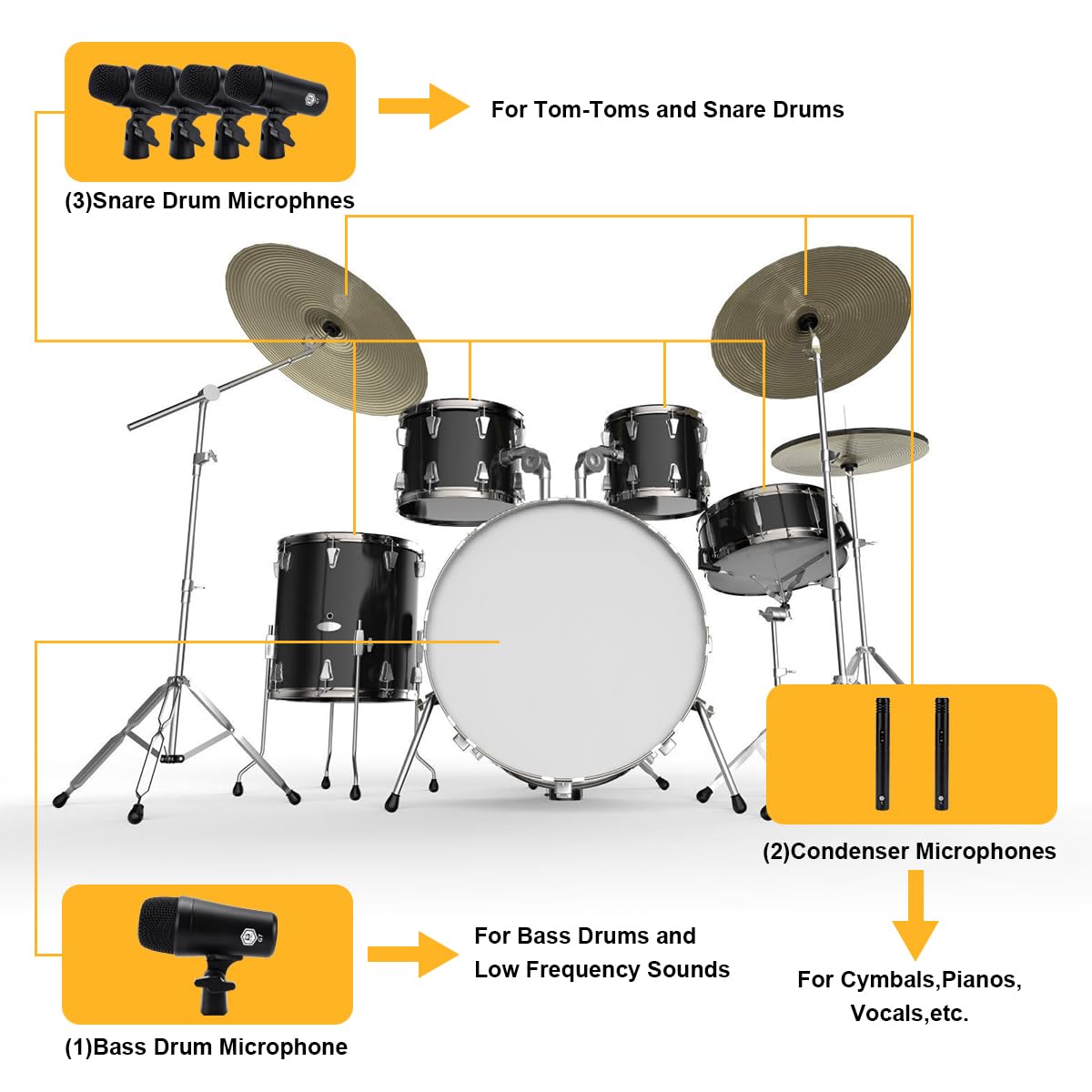 7-Piece Drum Mic Kit with XLR Outputs X4696