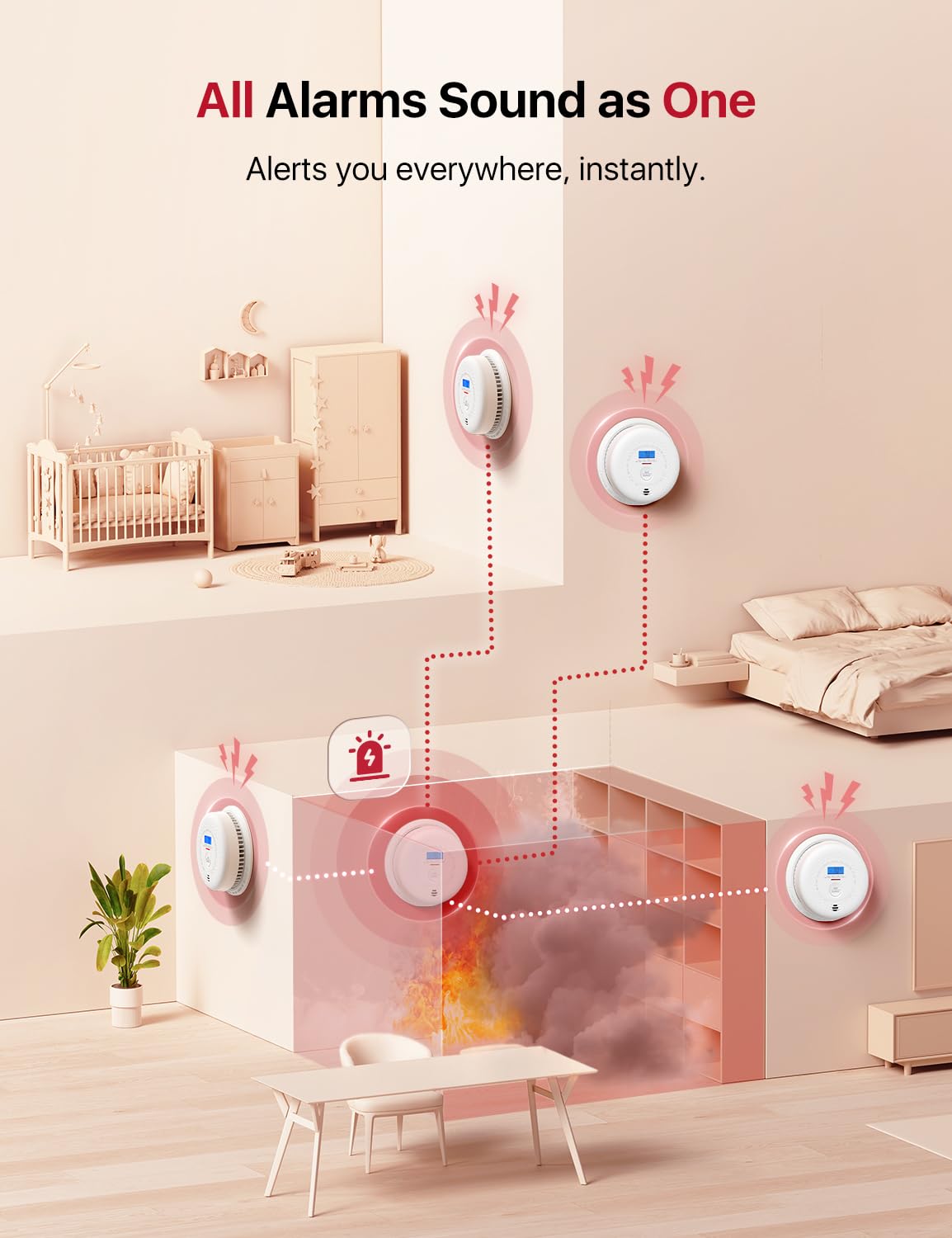 Wireless Interconnected Combination Smoke & CO Alarm 3-Pack H191