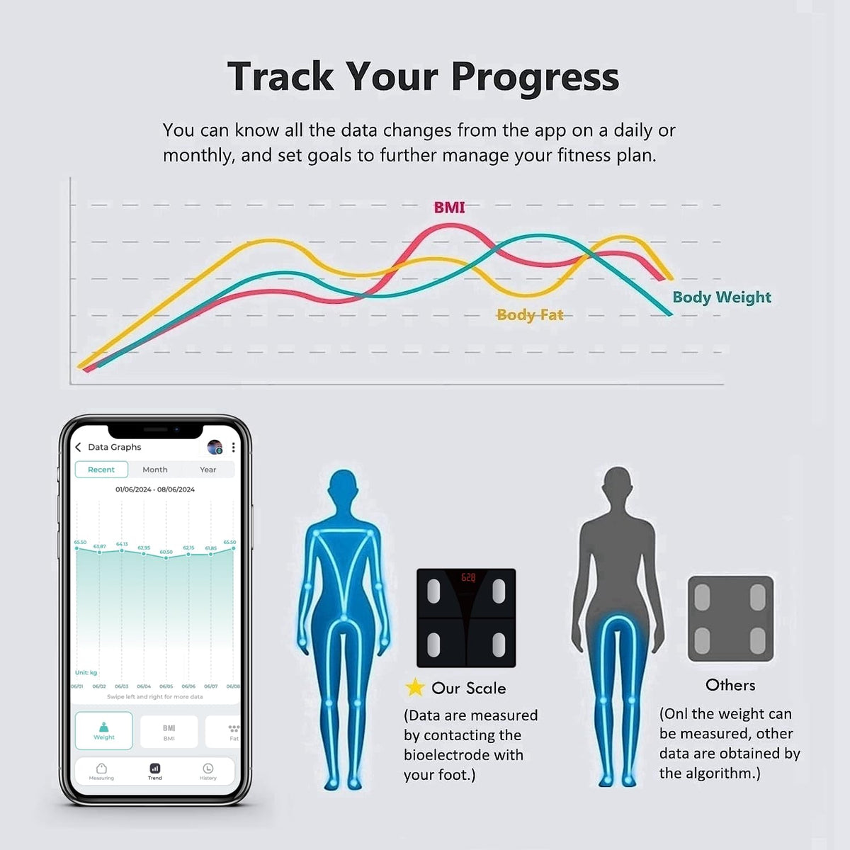 Digital Bathroom Scale M3854