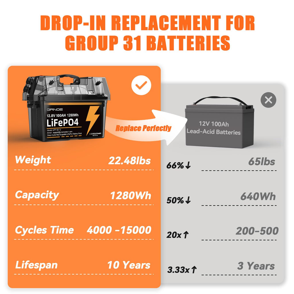 12V 100Ah LiFePO4 Lithium Battery 2 Pack I660831