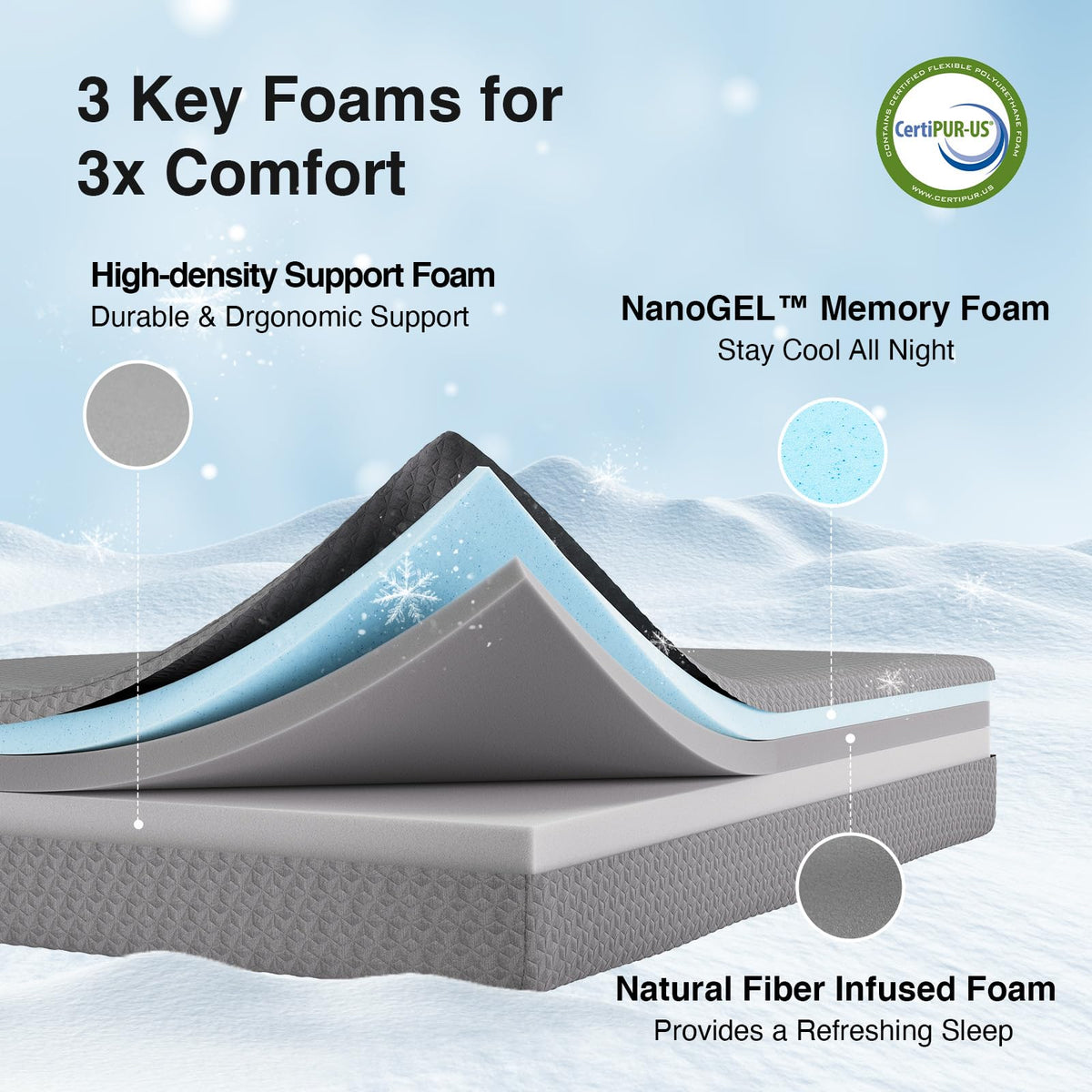 Full Size 10 Inch Gel Memory Foam Mattress E17577