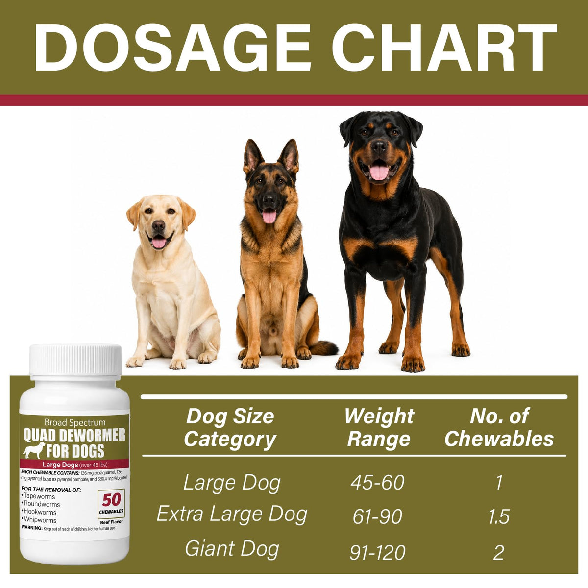 Chewable Dewormer for Dogs Over 45 lbs, 50 Beef Flavored Chewables L274228