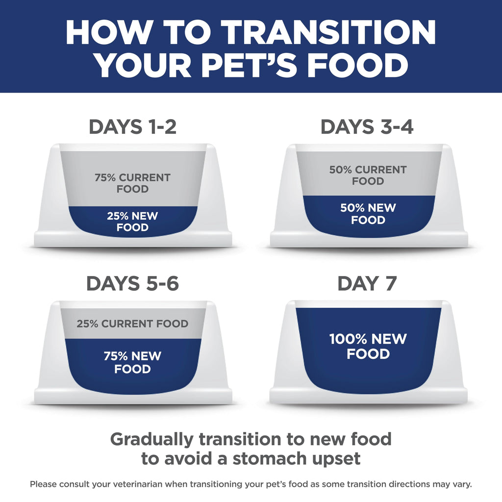 Dry Dog Food E5918