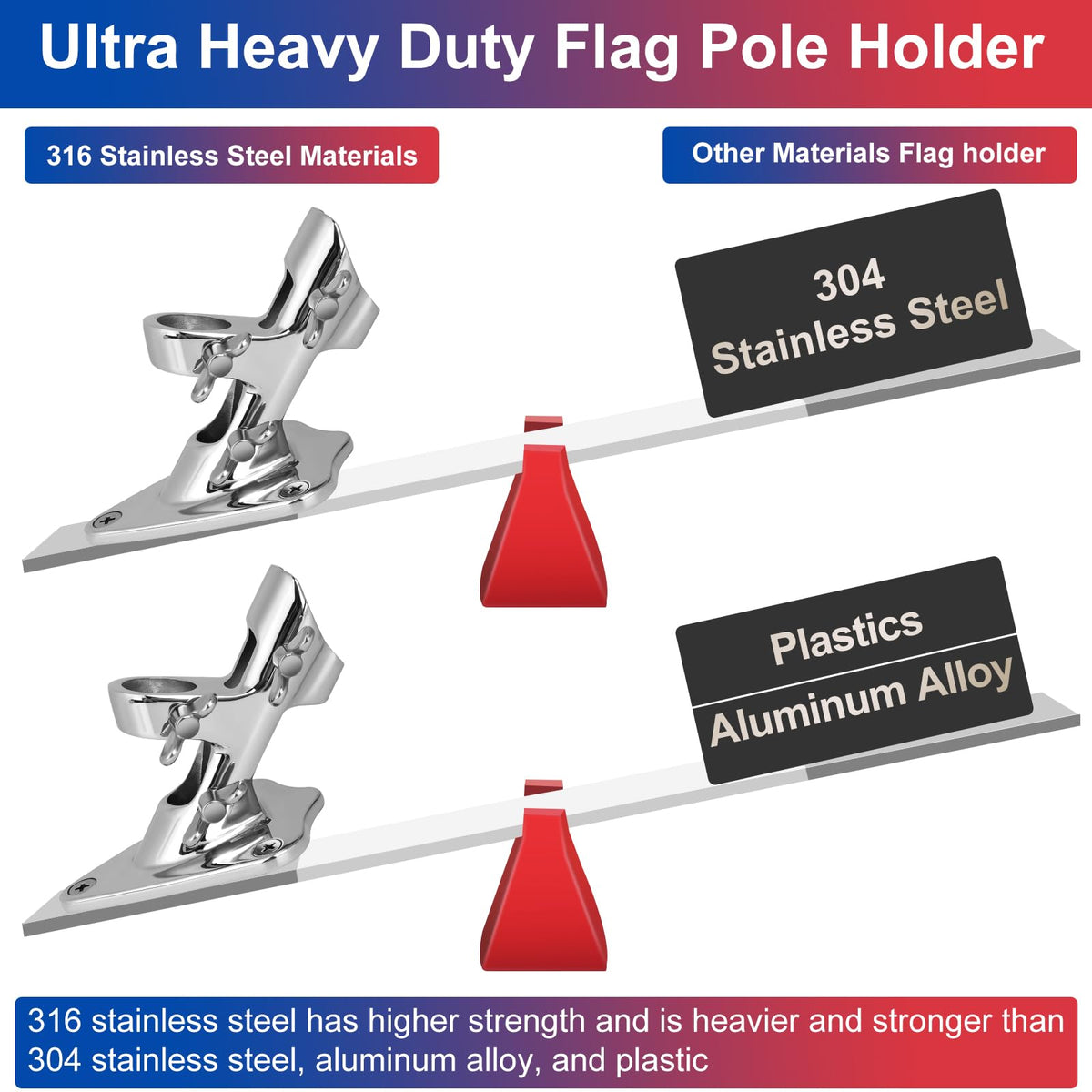 316 Stainless Steel Flag Pole Holder, 2 Position 1 in D362