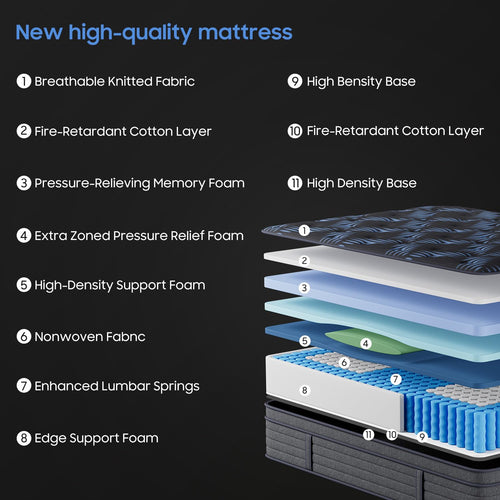 10 Inch Full Medium Firm Hybrid Mattress in a Box F95818