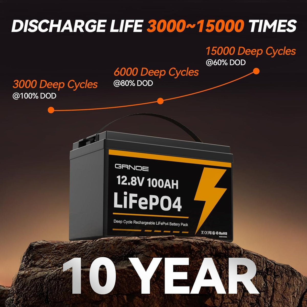 12V 100Ah LiFePO4 Lithium Battery 2 Pack I660831