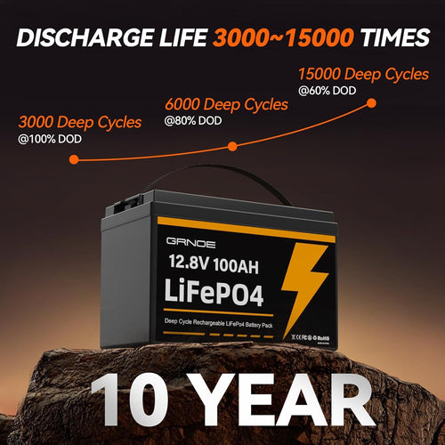 12V 100Ah LiFePO4 Lithium Battery 2 Pack I660831