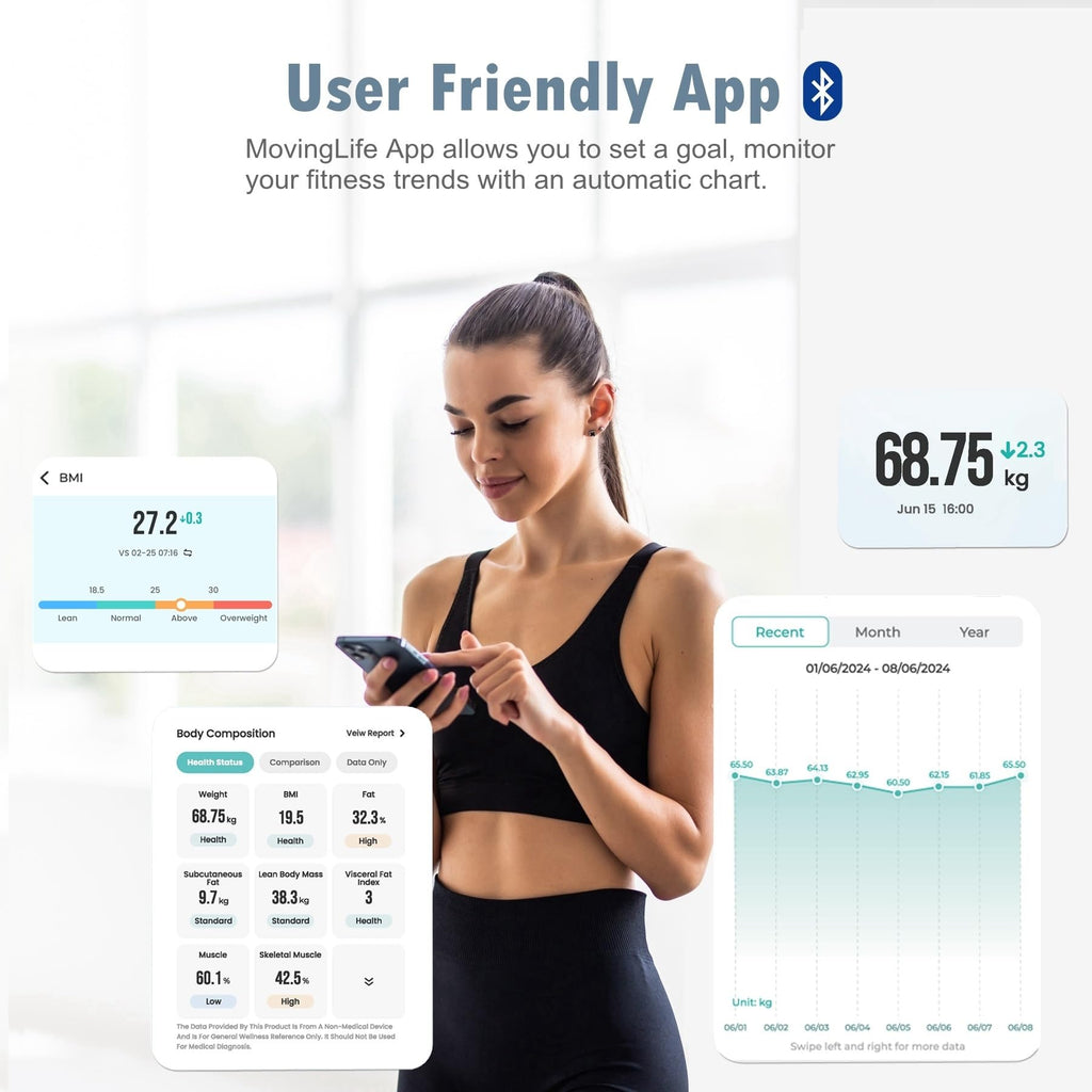 Digital Bathroom Scale M3854