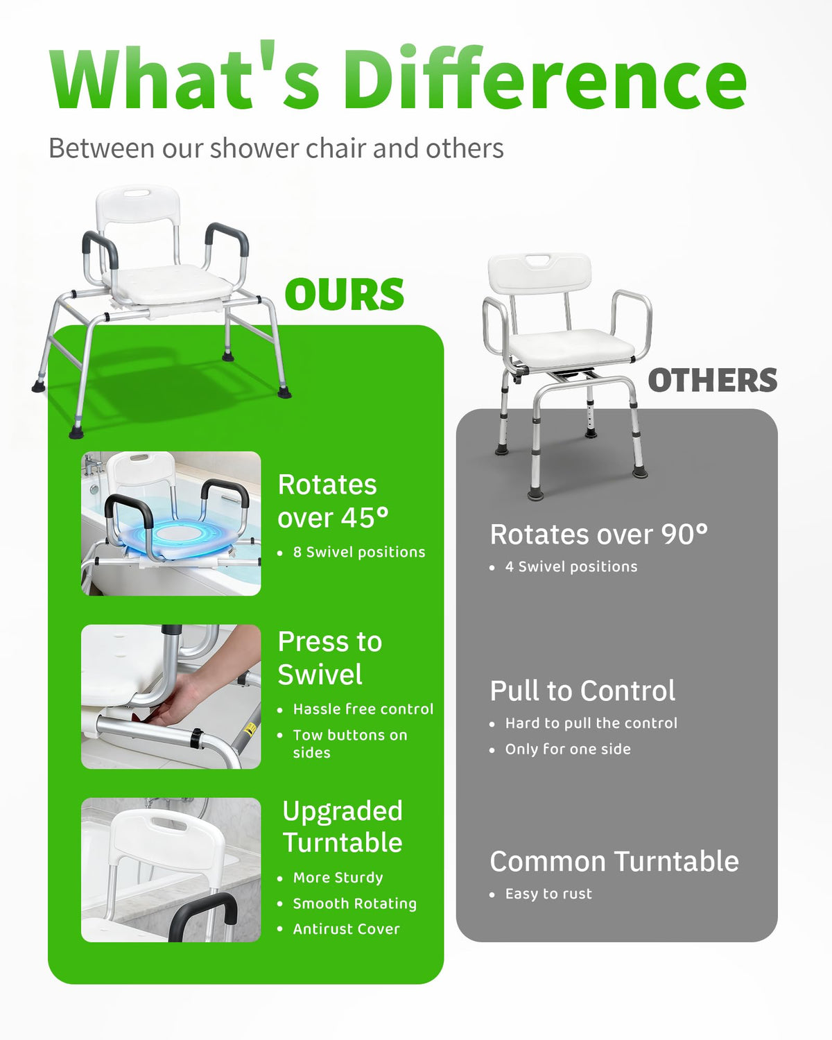 Heavy Duty Sliding Shower Chair with 360⁰ Swivel Seat J321