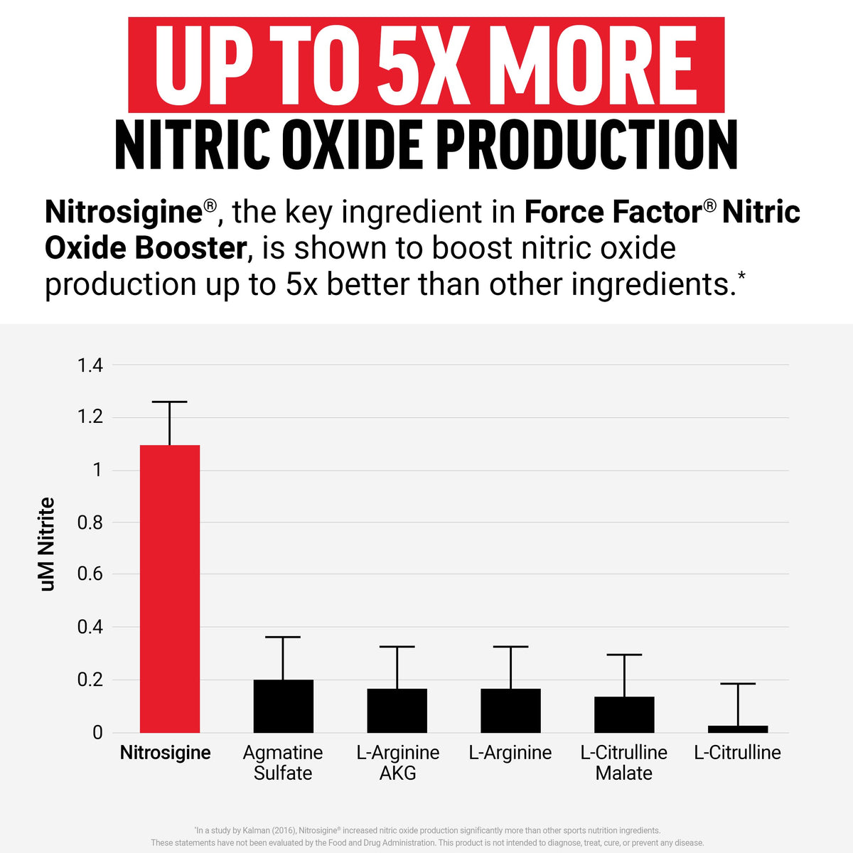 Nitric Oxide Booster with L-Arginine I571554