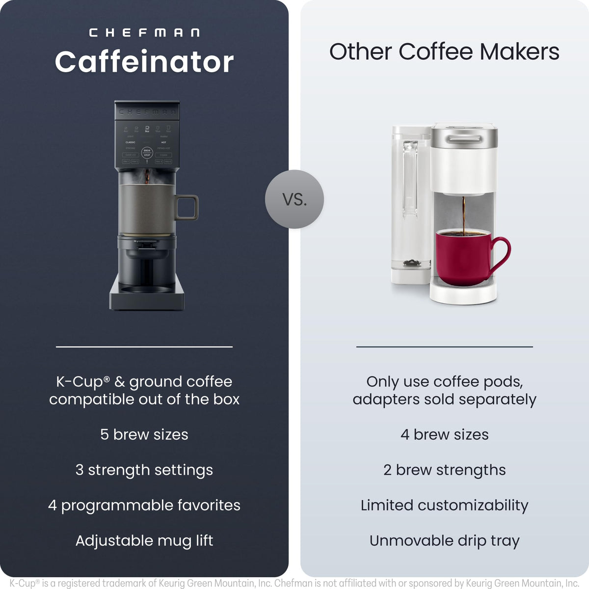 Single Serve Coffee Maker with Brew Strength Settings, 45 oz Removable Water Reservoir M541