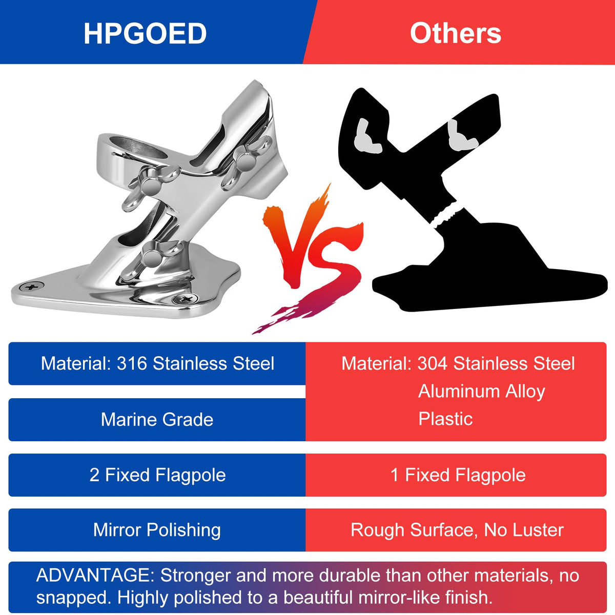 316 Stainless Steel Flag Pole Holder, 2 Position 1 in D362