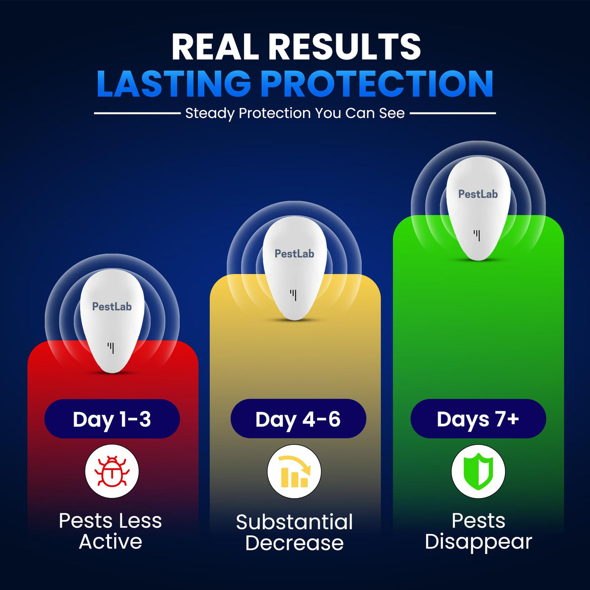 Indoor Plug In Ultrasonic Pest Repeller 3 Pack N779908