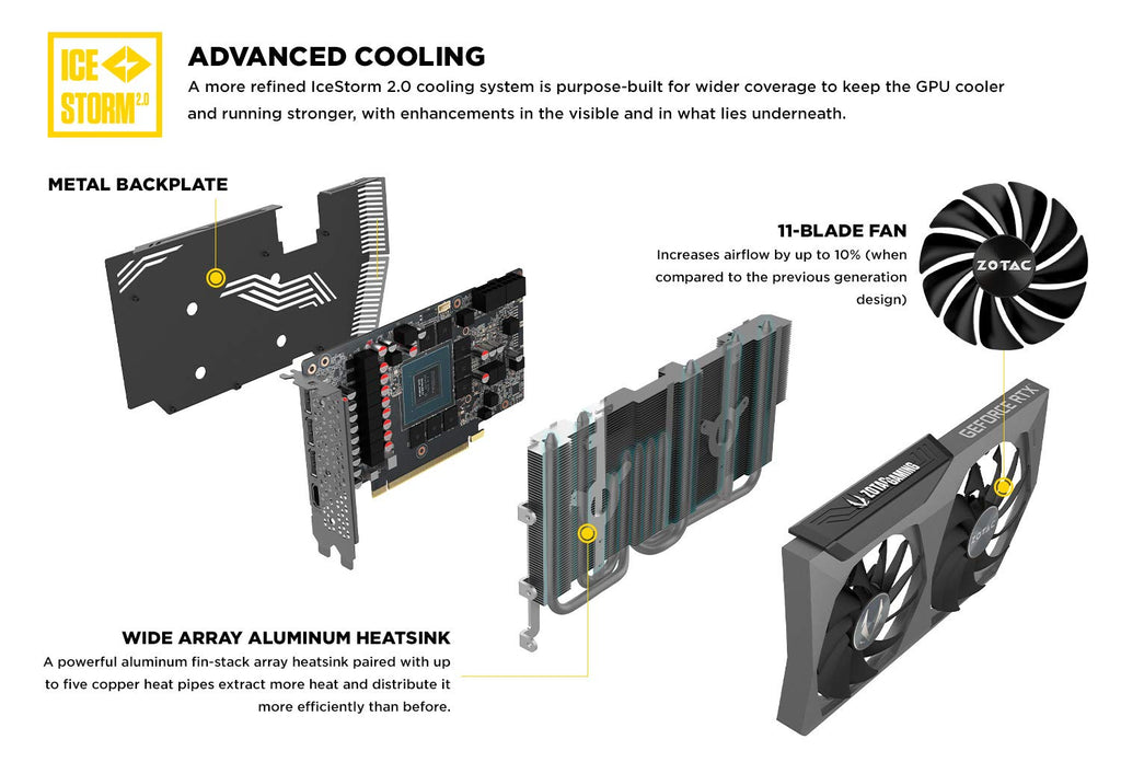 GeForce RTX 3070 8GB GDDR6 Graphics Card Q84402
