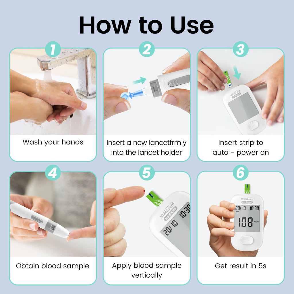 Talking Blood Glucose Monitor Kit I312