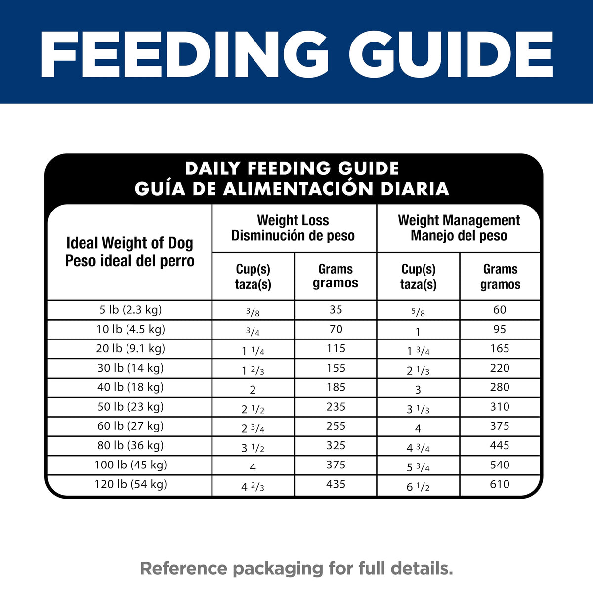Dry Dog Food E5918